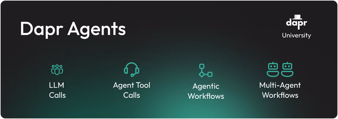 Dapr Agents: Build LLM-powered intelligent applications with tools and workflows